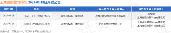 中国股票配资网股票 上海宽娱数码科技作为被告/被上诉人的2起涉及著作权权属、侵权纠纷的诉讼将于2025年6月18日开庭
